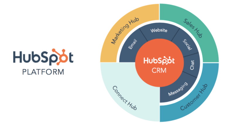 Hubspot