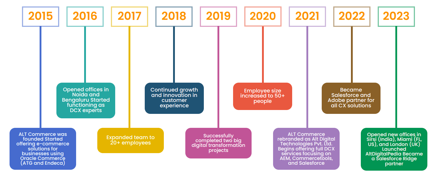 timeline-new Image
