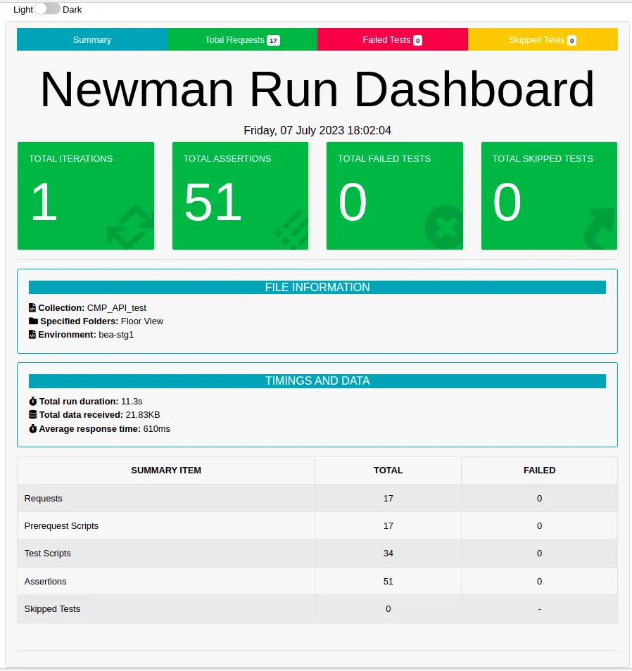 Newman Run Dashboard Image