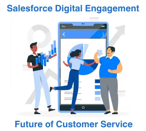 Meet your customers where they already are on the devices and channels they use to communicate in their everyday lives including messaging, chat, and social channels