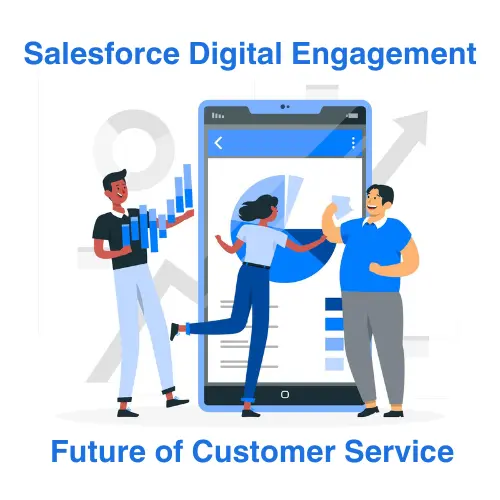 Meet your customers where they already are on the devices and channels they use to communicate in their everyday lives including messaging, chat, and social channels