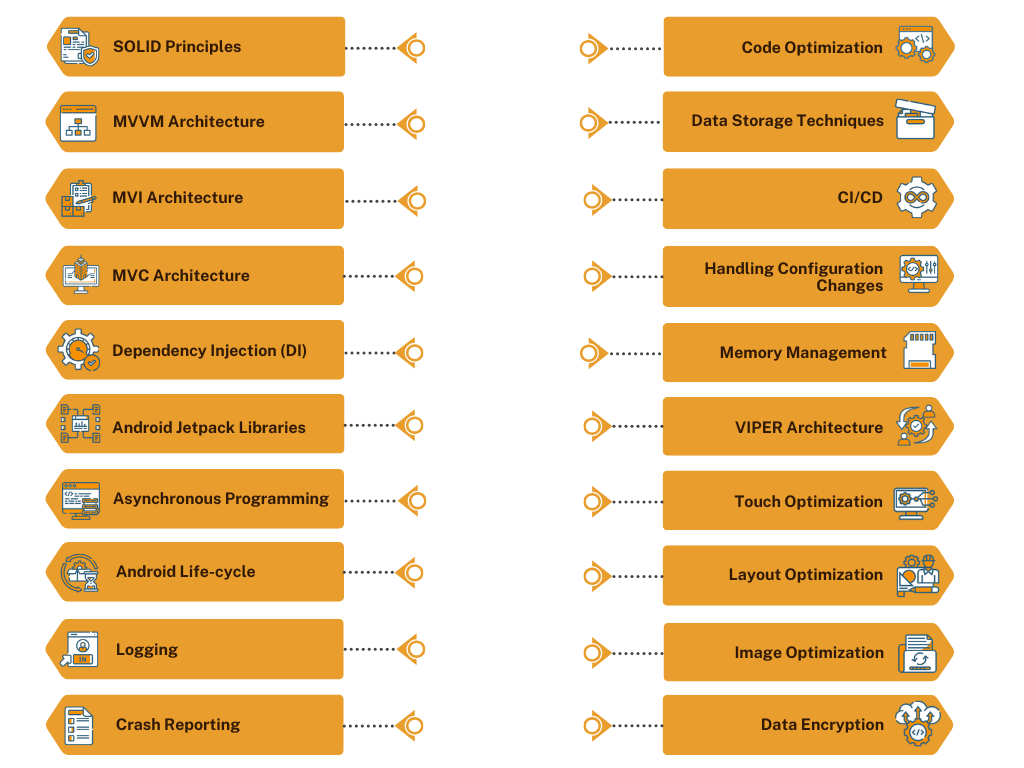 Best-Practices-for-android-App