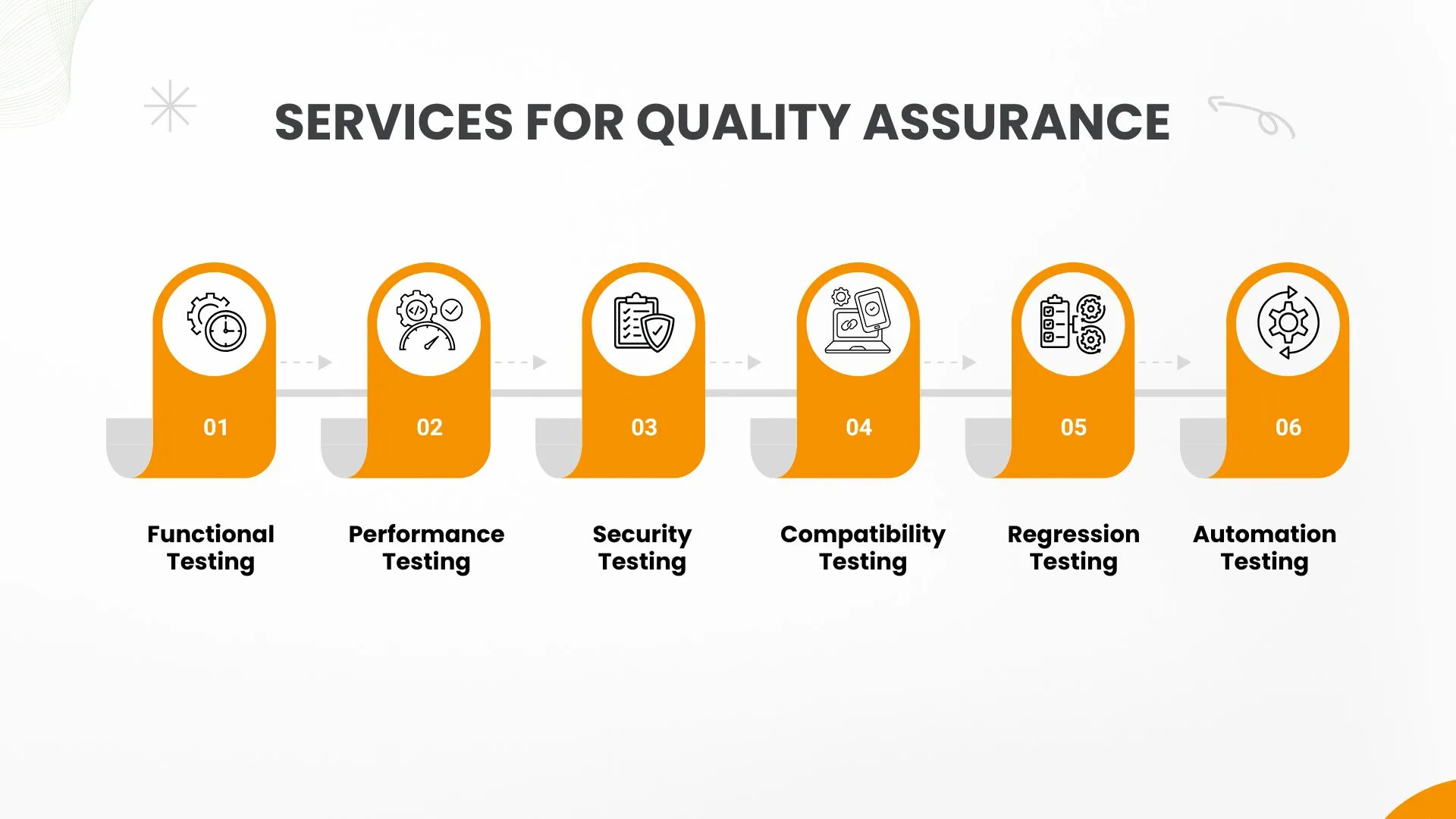 services -for-Qa-assurance