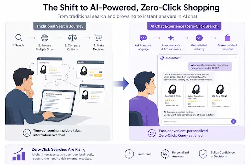 shift-to-ai-powered