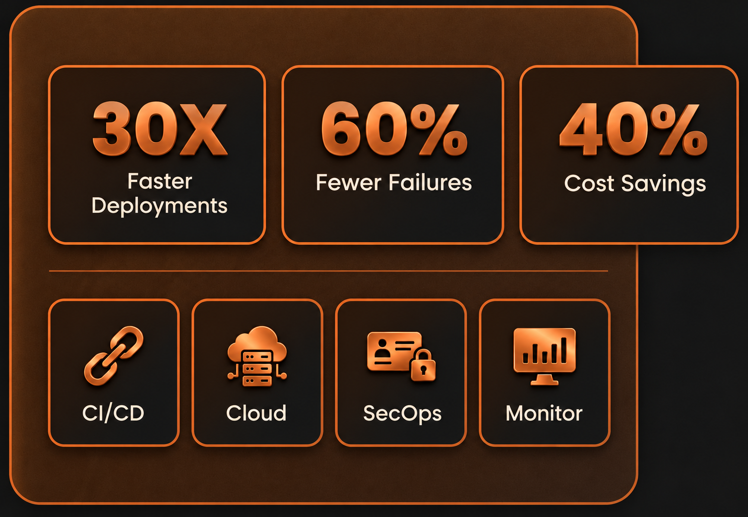 DevOps Benefit banner